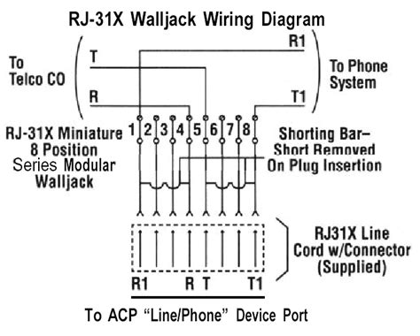 rj31x wiring for elevator phone 